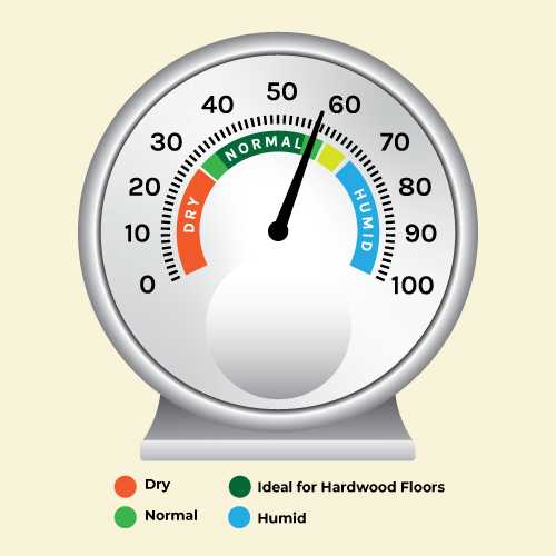 Humidity Graph